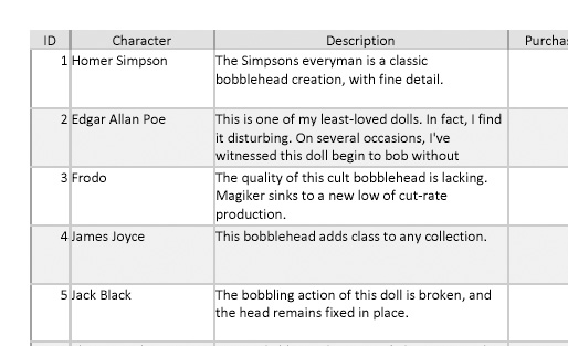 Ordinary printouts are notoriously bad at dealing with large amounts of data in a single column. Consider the Description field in this Dolls table. Every record has the same-sized box for its description, which fits three short lines. If the information is larger than the available space (as it is for the Edgar Allan Poe doll), it’s chopped off at the end. If the information is smaller (as with the James Joyce doll), you have some wasted white space to look at.