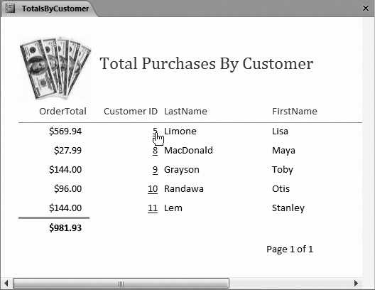 The first report (TotalsByCustomer) shows all the customers and their total orders. Click a single customer, and then Access launches the more detailed report shown in Figure 14-24.