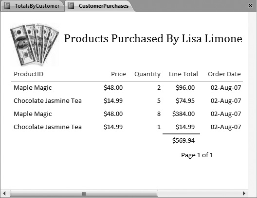 Here’s the CustomerPurchases report that profiles the selected individual’s spending habits. A string-building expression (="Products Purchased By " & [FirstName] & " " & [LastName]) puts the current customer’s name into the title.