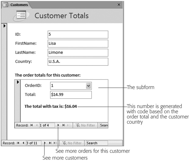 Thanks to conditional logic, this subform shows the correctly calculated total price at all times, taking into account both the current price and the customer’s country. It works by responding to the On Current event, which occurs every time a record’s displayed in the form.