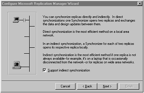 Selecting a form of synchronization.