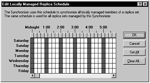 Use the Edit Locally Managed Replica Schedule dialog box to select the days and times when the replicas synchronize.