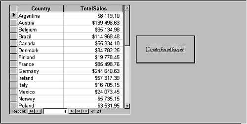 The form used to create an Excel graph.