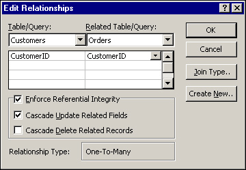The Relationships dialog box, which lets you specify the nature of the relationship between tables.