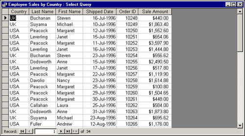 The result of running the Employee Sales by Country query.