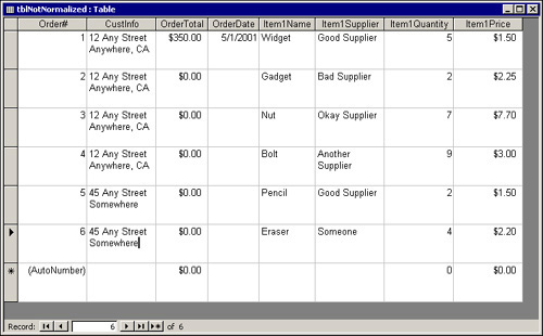 A table that hasn’t been normalized.