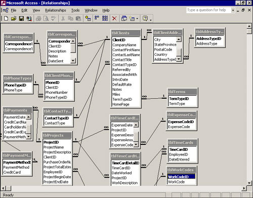 Relationships among tables in the time and billing system.