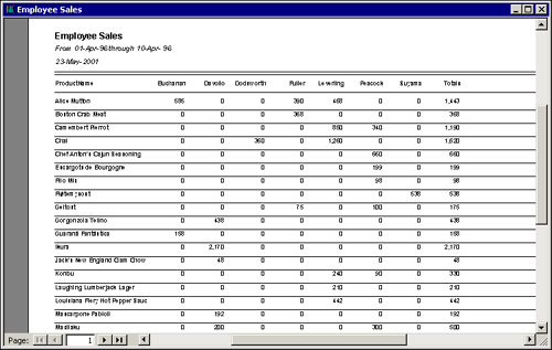 An example of a Cross-tabulation report.