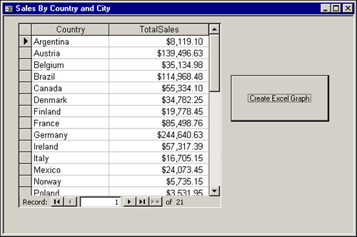 The form used to create an Excel graph.