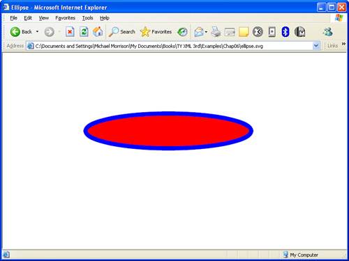 The ellipse element allows you to create ellipses.