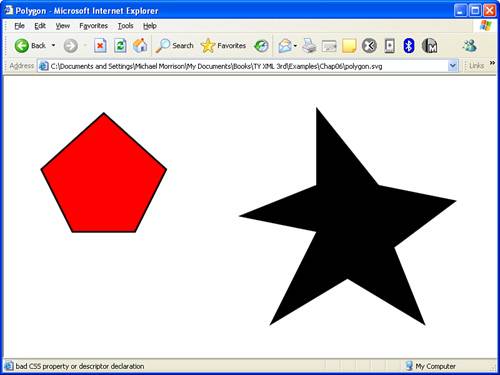 Polygons drawn with the polygon element may be concave or convex.