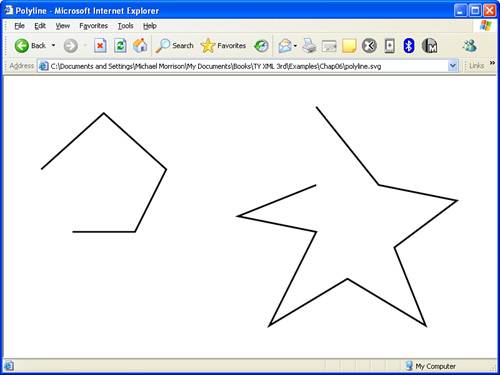 The polyline element allows you to draw connected lines that form unclosed shapes.