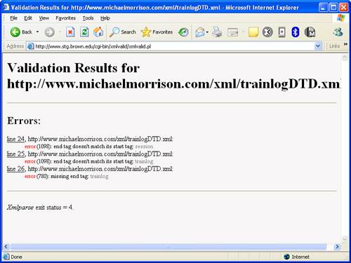 The STG XML Validation web page reveals errors in an XML document during validation.