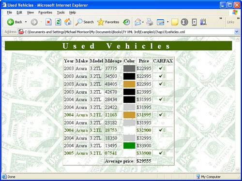 The Vehicles example document is displayed in Internet Explorer using the vehicles. xsl style sheet.