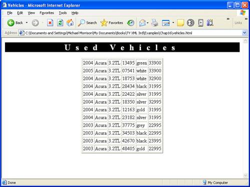 The vehicles. xml is binded to a table in this sample web page.