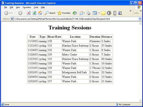 The training session HTML query result document as viewed in Internet Explorer.