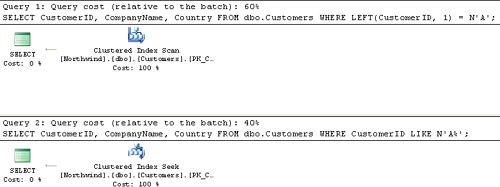 Execution plan for LIKE vs. LEFT in WHERE filter