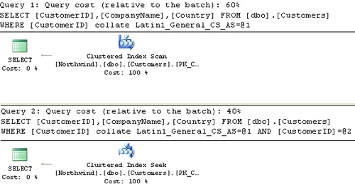 Execution plan for case-sensitive filters