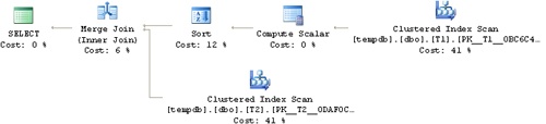 Execution plan for a join in SQL Server 2000