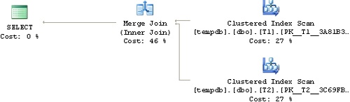 Execution plan for a join in SQL Server 2005