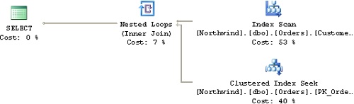 Execution plan for the LIKE filter in SQL Server 2005