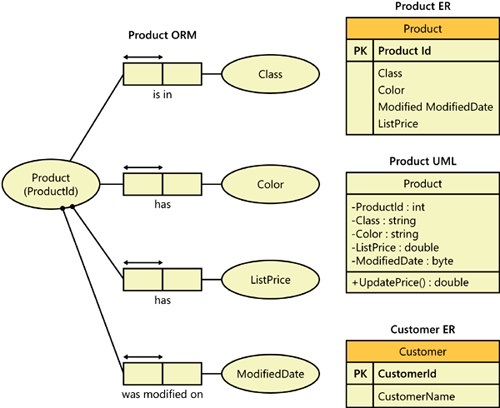 Visio diagrams