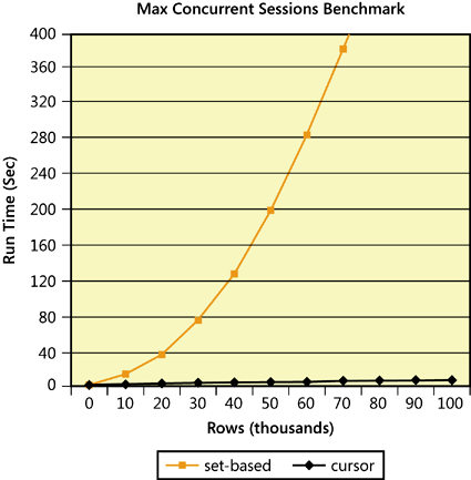 Benchmark for running calculations