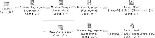 Execution plan for Maximum Concurrent Sessions, set-based solution