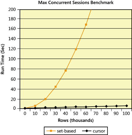 Benchmark for Maximum Concurrent Sessions solutions