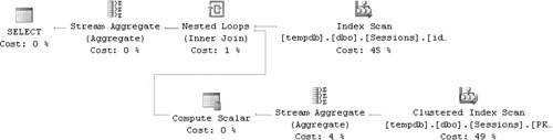 Execution plan for revised Maximum Concurrent Sessions solution, small data set