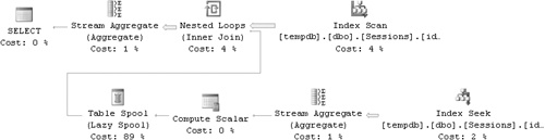 Execution plan for revised Maximum Concurrent Sessions solution, large data set with high density