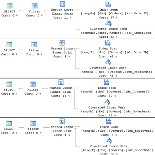 Execution plans for stored procedure usp_GetOrders, static version 1