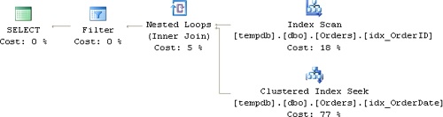 Execution plan for stored procedure usp_GetOrders, static version 2