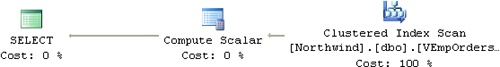 Execution plan for a query against the Orders and Order Details tables