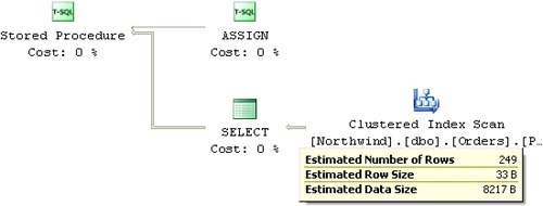 Execution plan showing estimated number of rows