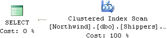 Execution plan showing ordered backward clustered index scan