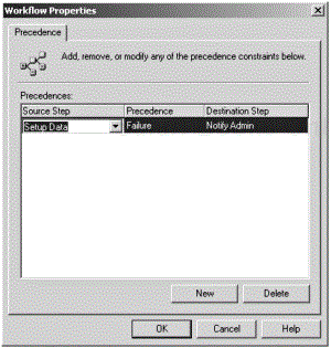 The Precedence tab of the Workflow Properties dialog box.