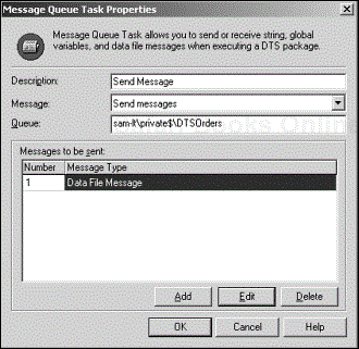 The Message Queue Task Properties dialog box with one message added.