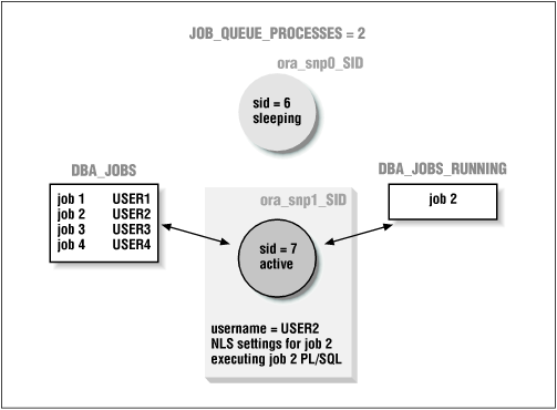 Schematic of job queue architecture