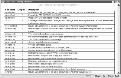 The Source Code Index by Filename