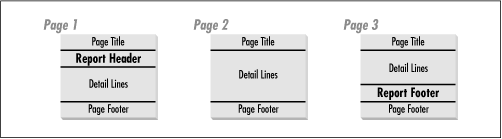 Report headers and footers versus page headers and footers