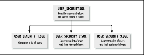 Structure for the security reports menu, using a multilevel file structure