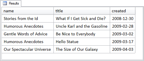 The results of the right outer join query