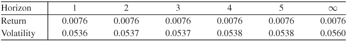 NumberTable