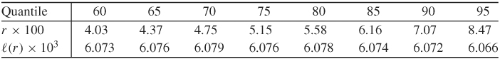 NumberTable