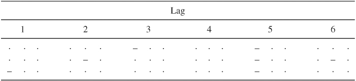 NumberTable