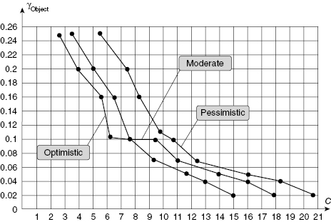 c13-fig-0011