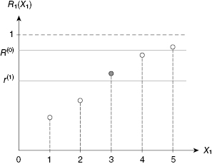 c5-fig-0001