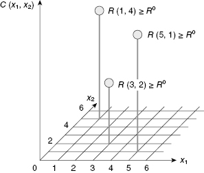 c5-fig-0002