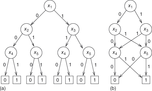 Figure 1.9